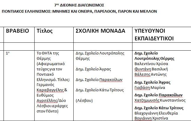 βραβειο