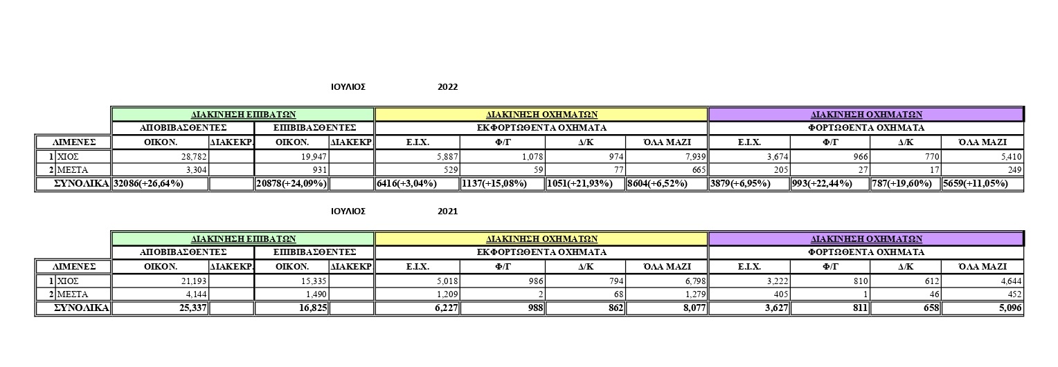 stat xio