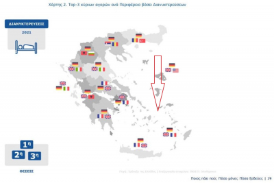 Προτελευταία τα νησιά της Περιφέρειας Βορείου Αιγαιου σε αφίξεις και τουριστικές εισπράξεις